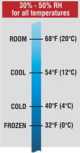 Four Temperature Categories